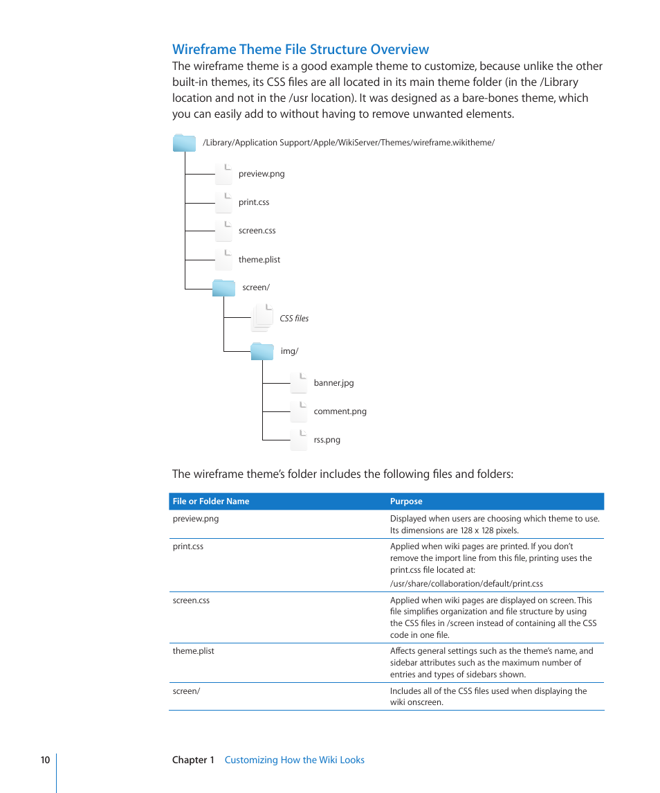 Wireframe theme file structure overview | Apple Mac OS X Server (Extending Your Wiki Server For Version 10.5 Leopard) User Manual | Page 10 / 45