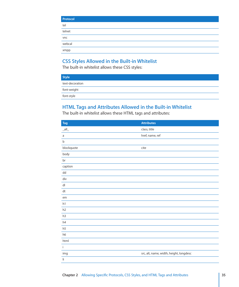 Css styles allowed in the built-in whitelist | Apple Mac OS X Server (Extending Your Wiki Server For Version 10.5 Leopard) User Manual | Page 35 / 45