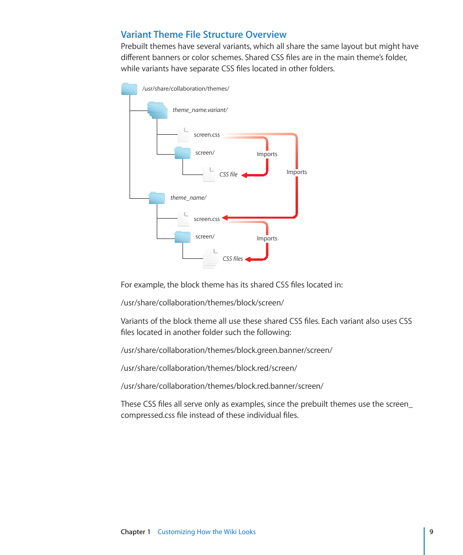 Variant theme file structure overview | Apple Mac OS X Server (Extending Your Wiki Server For Version 10.5 Leopard) User Manual | Page 9 / 45