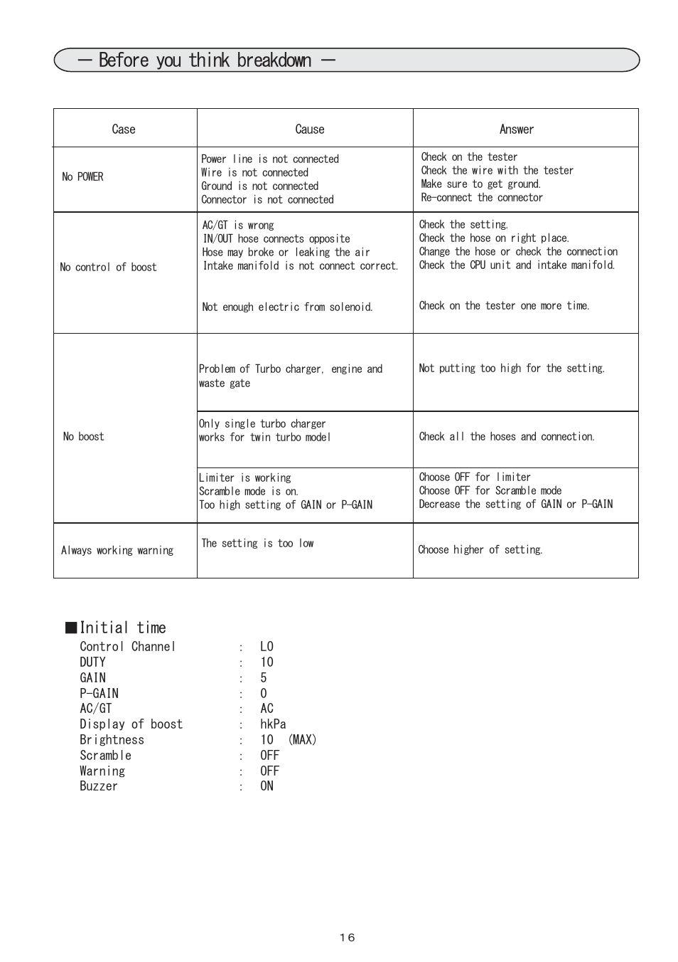 26_故障と思う前に, Before you think breakdown, Initial time | BLITZ SBC Type-S & R User Manual | Page 17 / 18