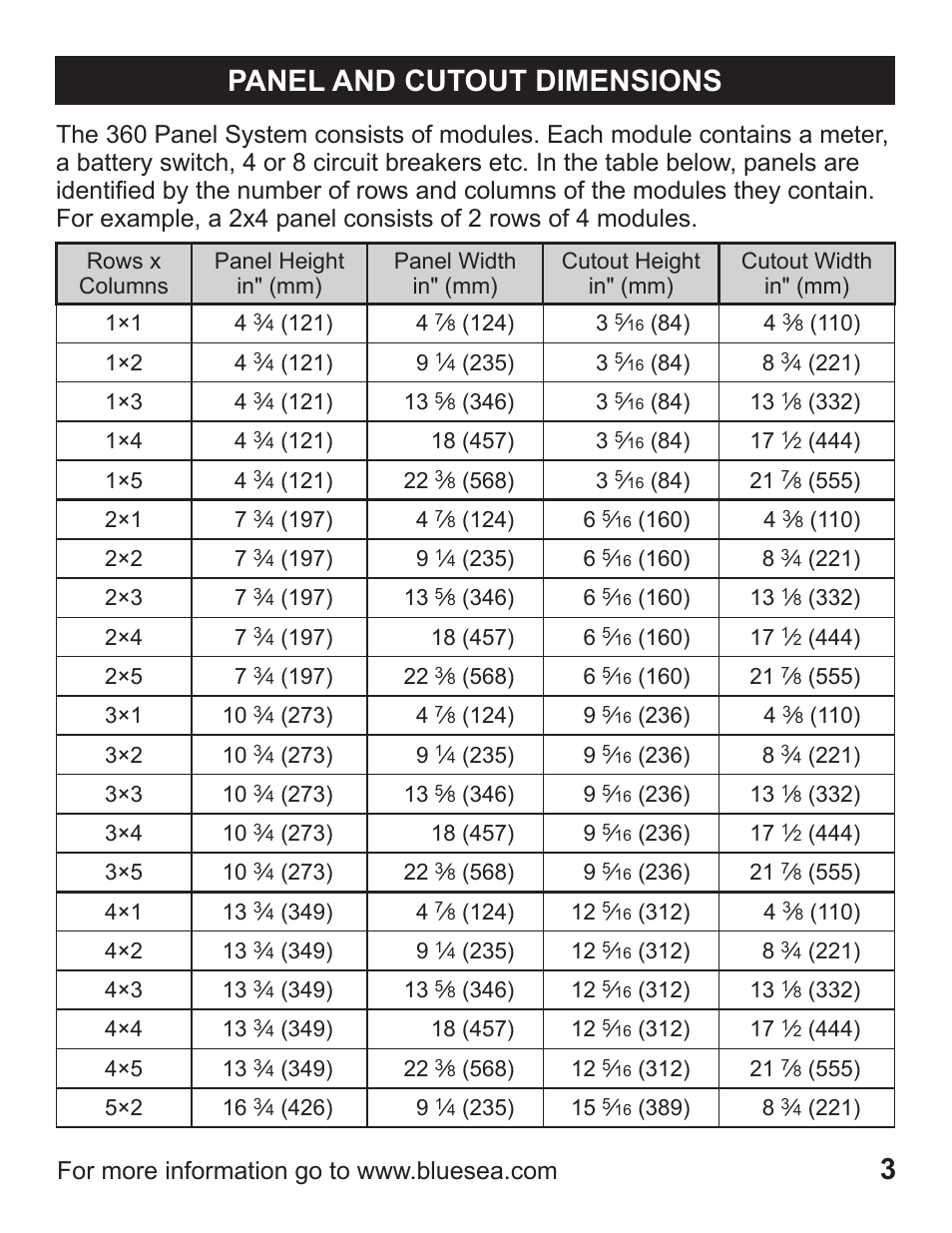3panel and cutout dimensions | Blue Sea Systems 1408 M-Series Dual Circuit Plus, Main + 3 Position CLB Vertical User Manual | Page 5 / 20