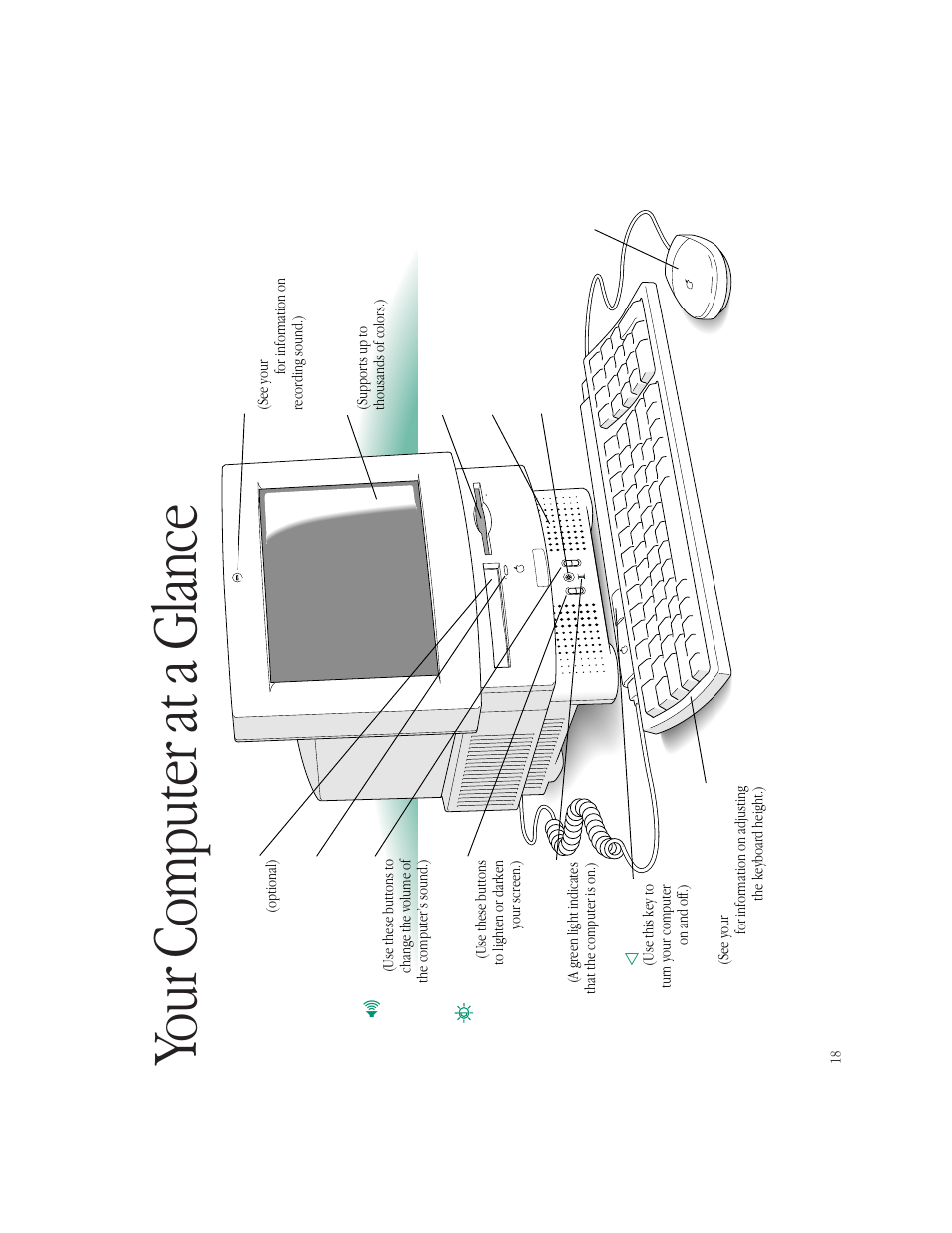 Your computer at a glance | Apple Macintosh LC 550 User Manual | Page 23 / 37