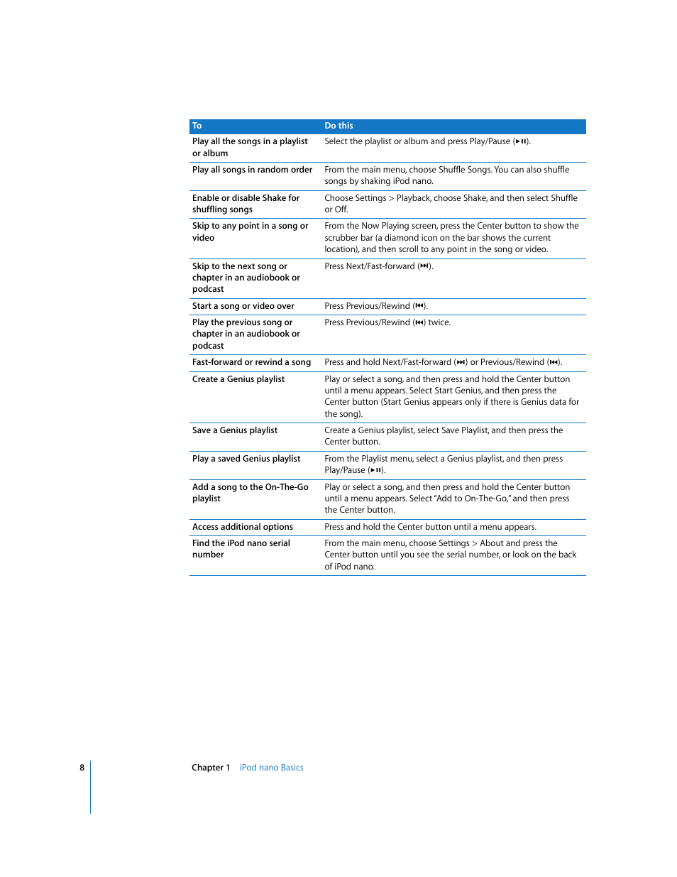Apple iPod nano User Manual | Page 8 / 80
