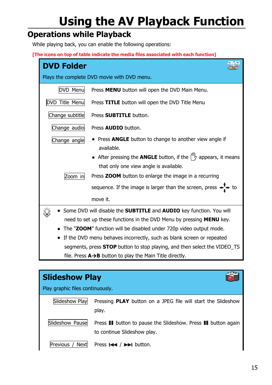 Using the av playback function, Operations while playback, Dvd folder | Slideshow play | Mobile Video HDD HV356T User Manual | Page 19 / 48