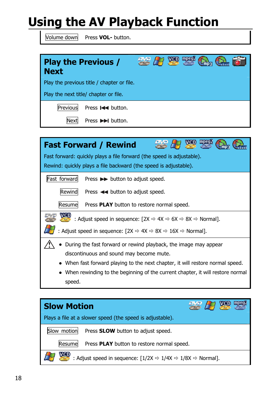Using the av playback function, Play the previous / next, Fast forward / rewind | Slow motion | Mobile Video HDD HV356T User Manual | Page 22 / 48