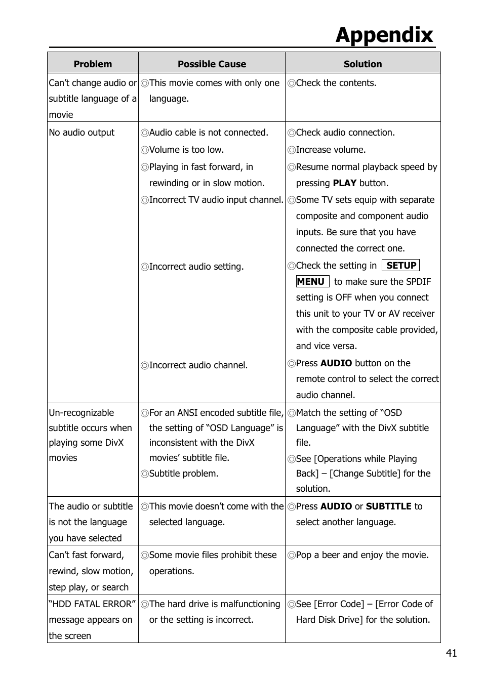 Appendix | Mobile Video HDD HV356T User Manual | Page 45 / 48