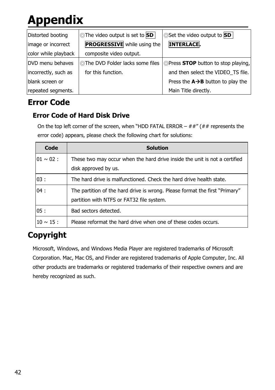 Appendix, Error code, Copyright | Mobile Video HDD HV356T User Manual | Page 46 / 48