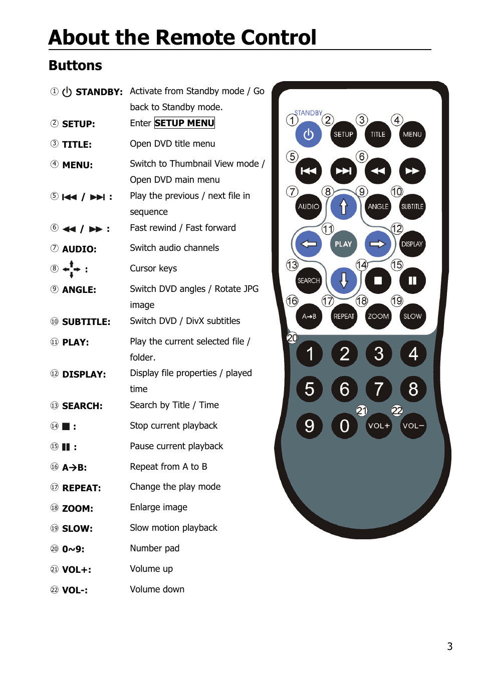 About the remote control, Buttons | Mobile Video HDD HV356T User Manual | Page 7 / 48