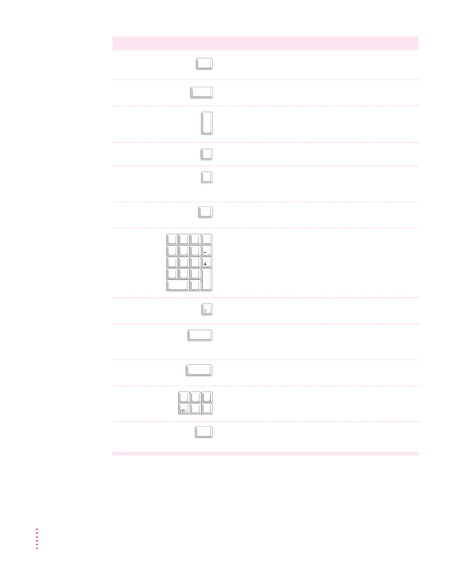 Special keys on apple keyboards | Apple Macintosh LC 630 DOS User Manual | Page 169 / 203