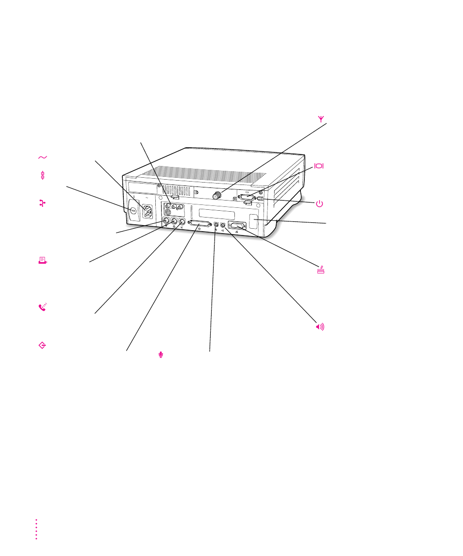 Where to connect additional equipment 30, Where to connect additional equipment | Apple Macintosh LC 630 DOS User Manual | Page 41 / 203