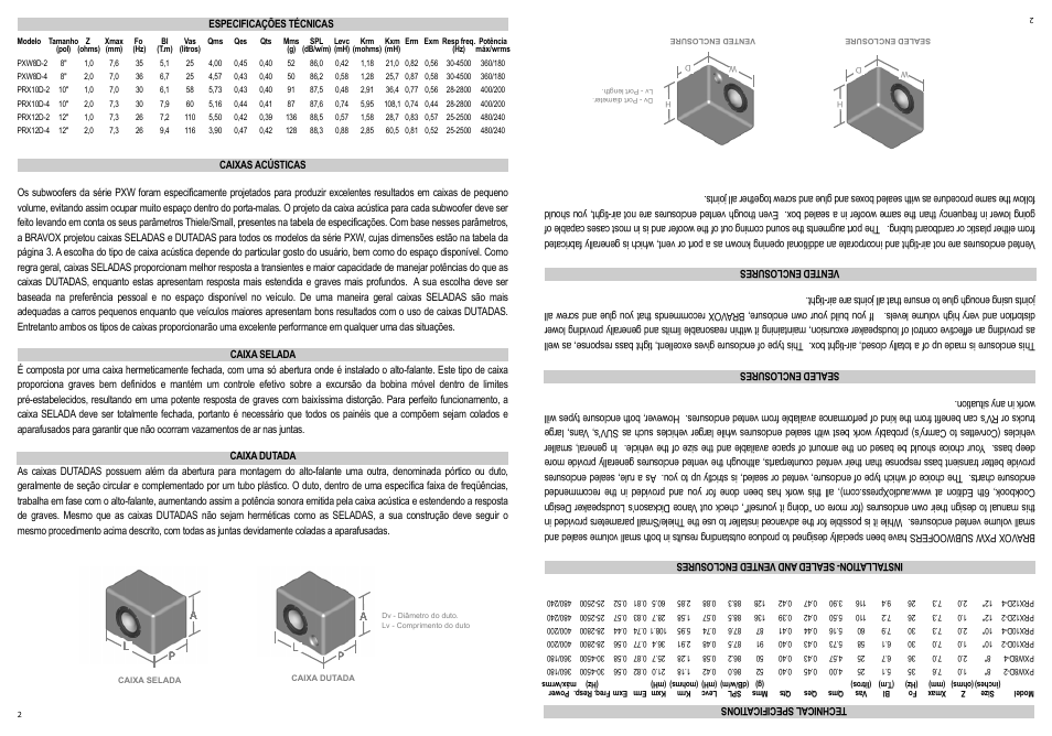 Bravox Linha PXW User Manual | Page 3 / 5