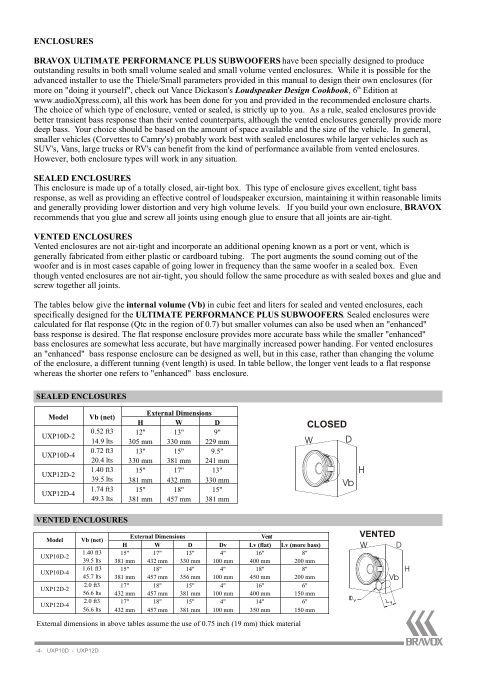 Wh vb closed d, Vented w | Bravox Linha UXP User Manual | Page 4 / 12