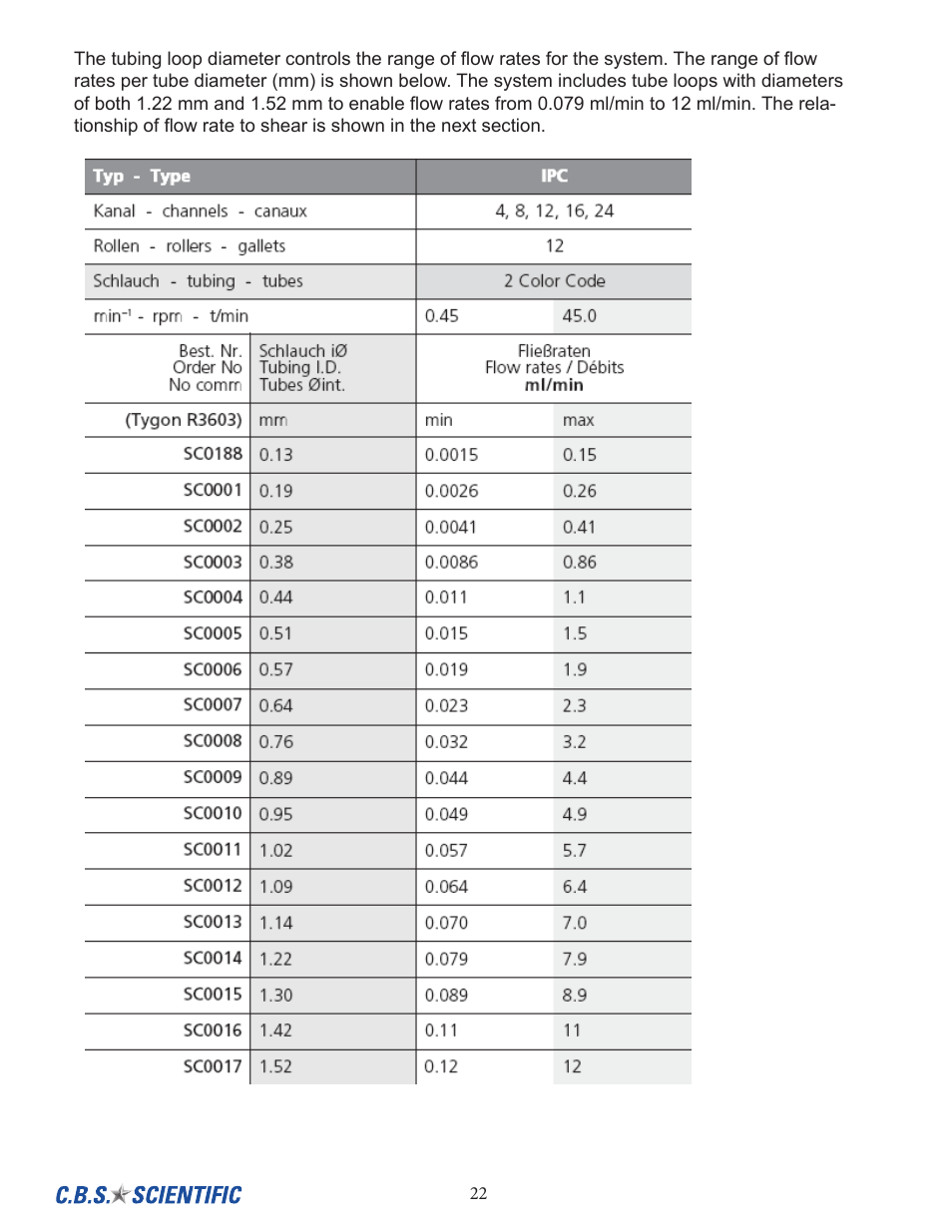 C.B.S. Scientific FCU-1000 User Manual | Page 22 / 24