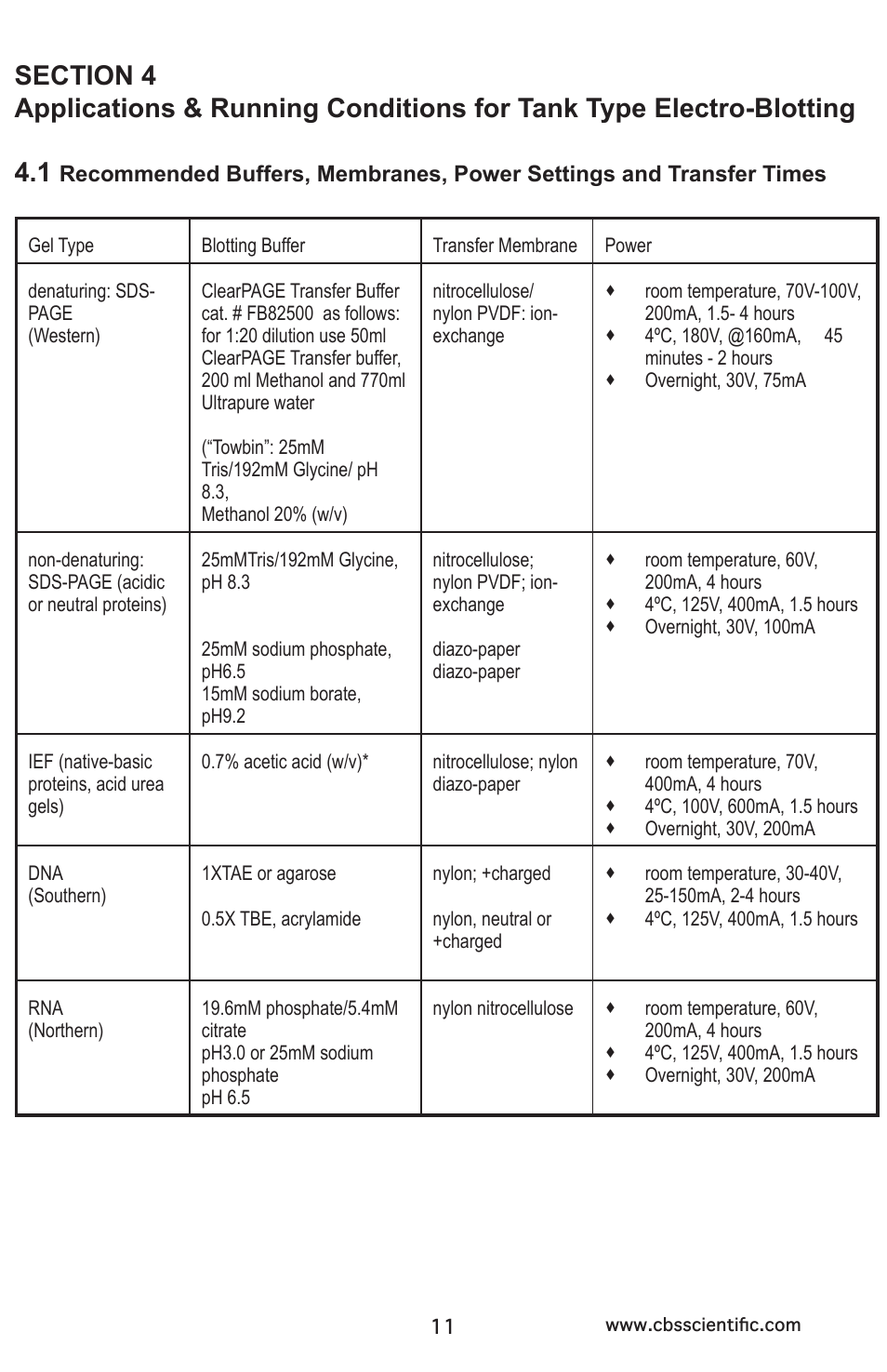 C.B.S. Scientific EBU-204 User Manual | Page 11 / 16