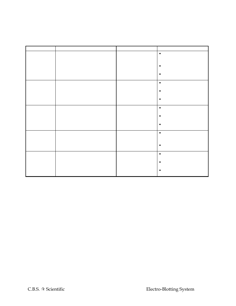 C.B.S. Scientific EBU-102P User Manual | Page 12 / 16