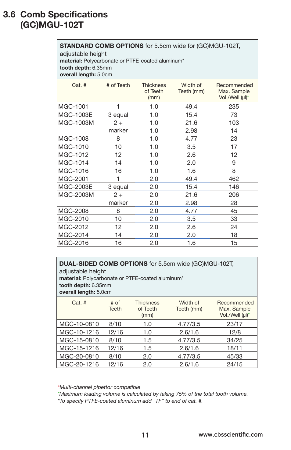 6 comb specifications (gc)mgu-102t | C.B.S. Scientific GCMGU-202T User Manual | Page 11 / 16