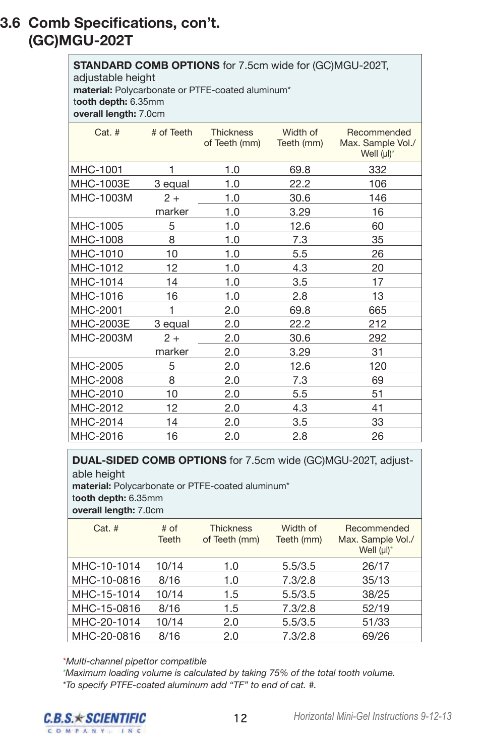 6 comb specifications, con’t. (gc)mgu-202t | C.B.S. Scientific GCMGU-202T User Manual | Page 12 / 16