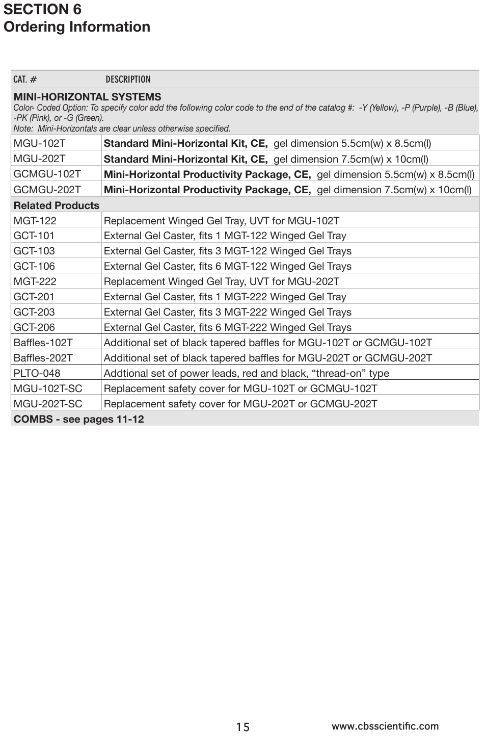 C.B.S. Scientific GCMGU-202T User Manual | Page 15 / 16