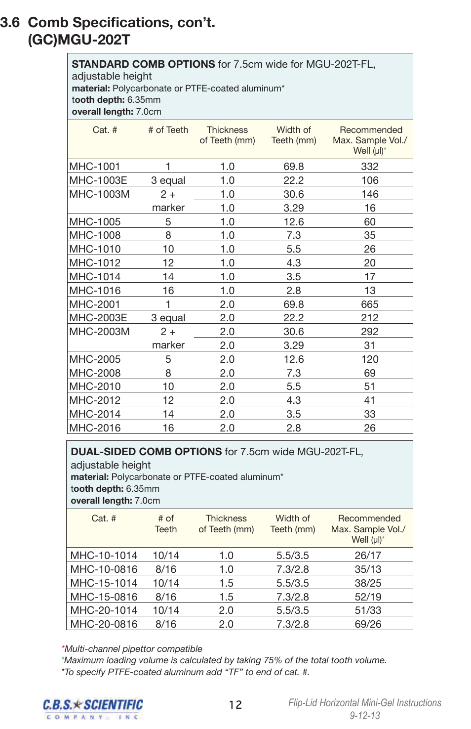 6 comb specifications, con’t. (gc)mgu-202t | C.B.S. Scientific MGU-202T-FL User Manual | Page 12 / 16