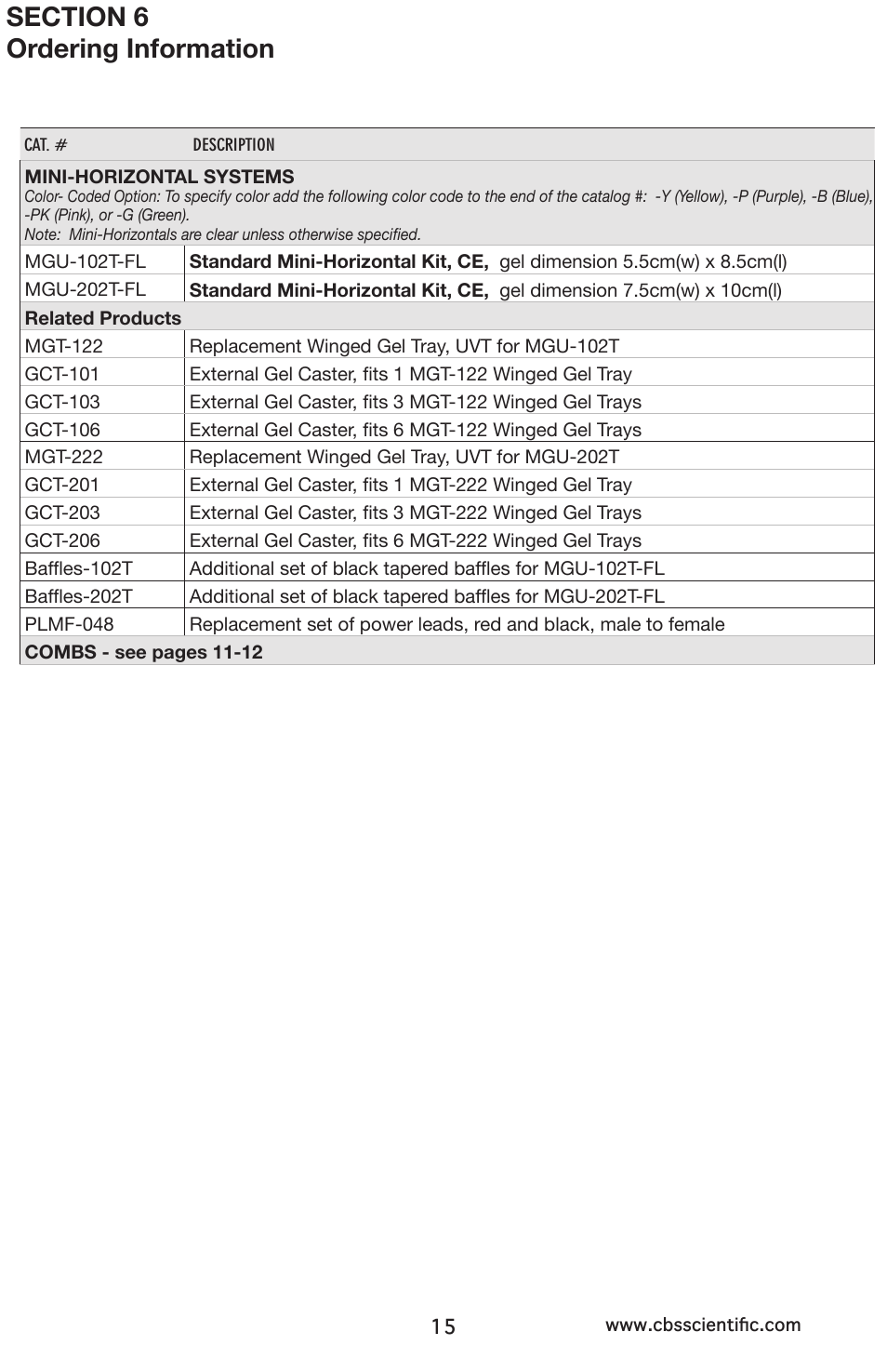 C.B.S. Scientific MGU-202T-FL User Manual | Page 15 / 16