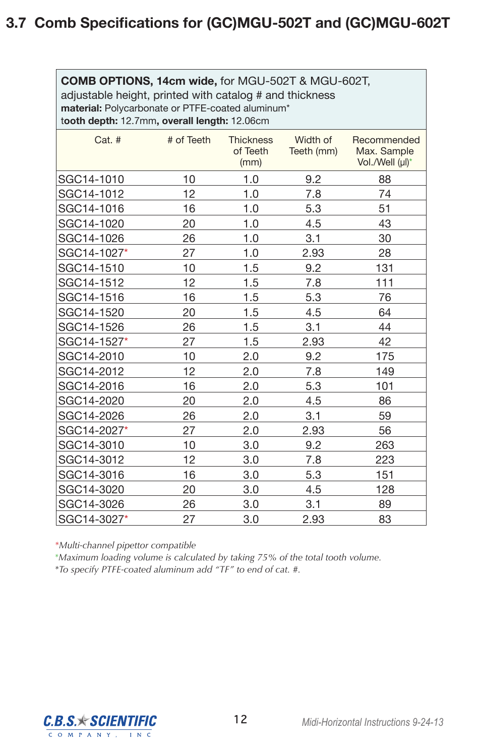 C.B.S. Scientific GCMGU-602T User Manual | Page 12 / 16