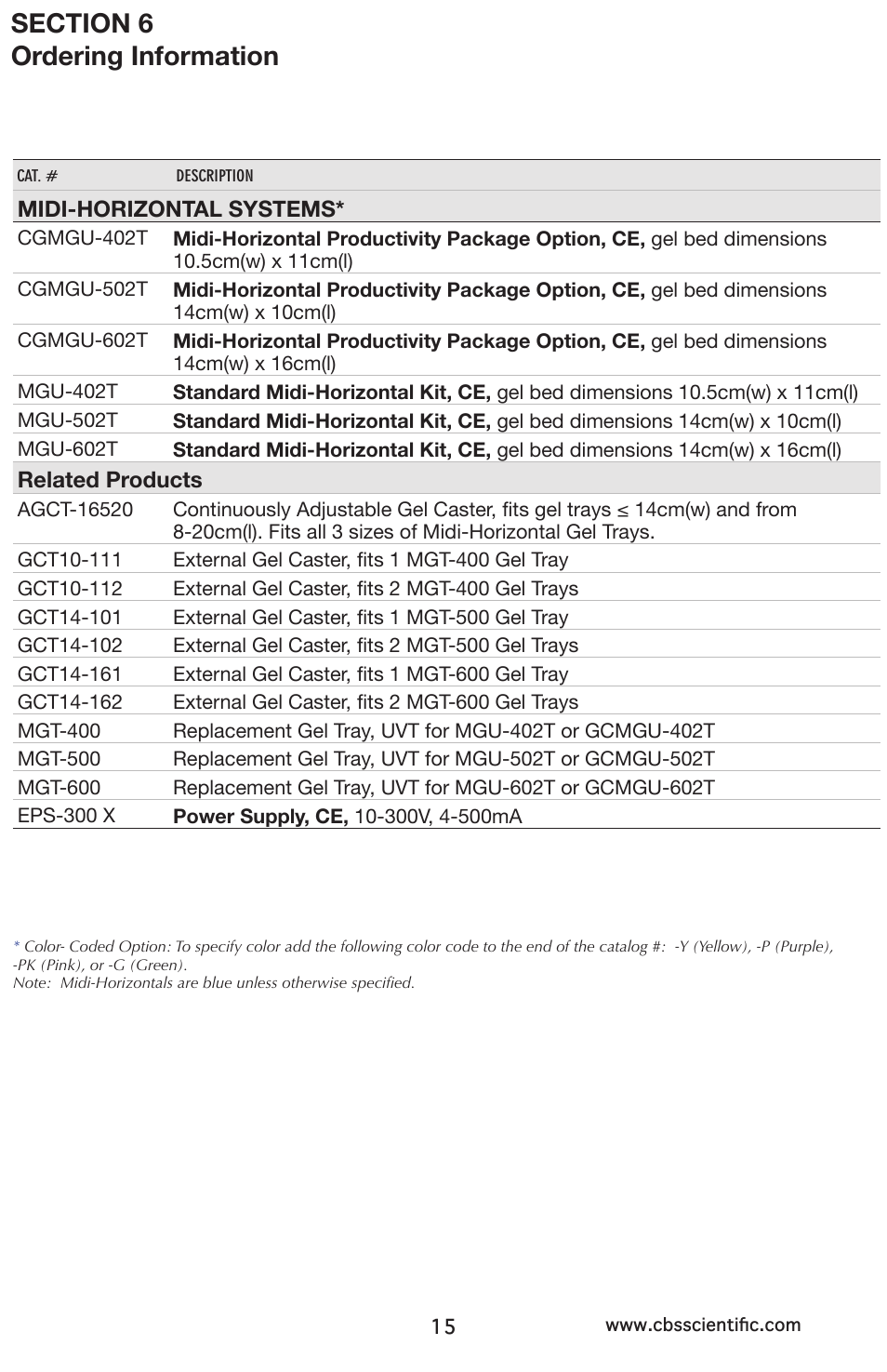 C.B.S. Scientific GCMGU-602T User Manual | Page 15 / 16