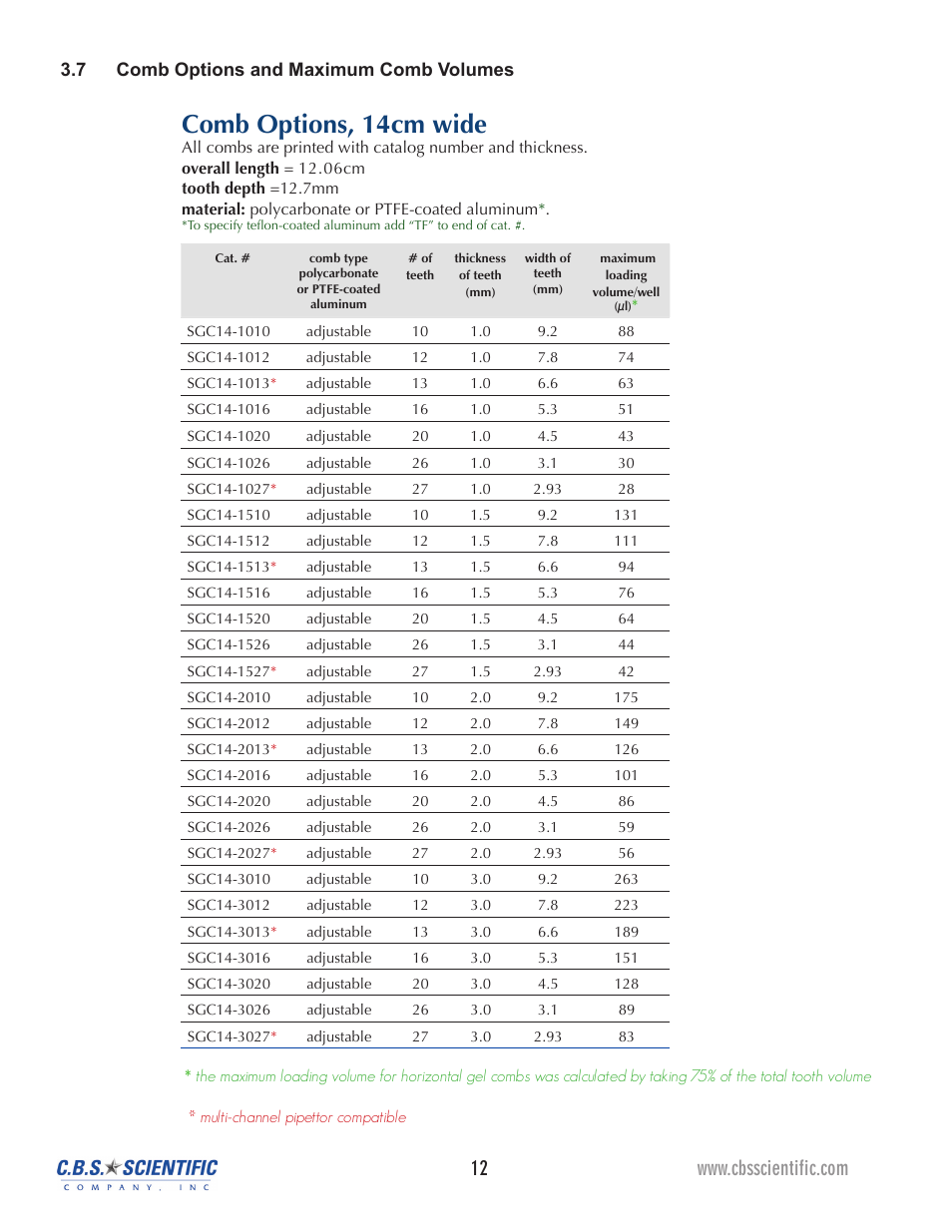 Comb options, 14cm wide, 3 7 comb options and maximum comb volumes | C.B.S. Scientific WSGE-014 User Manual | Page 12 / 20