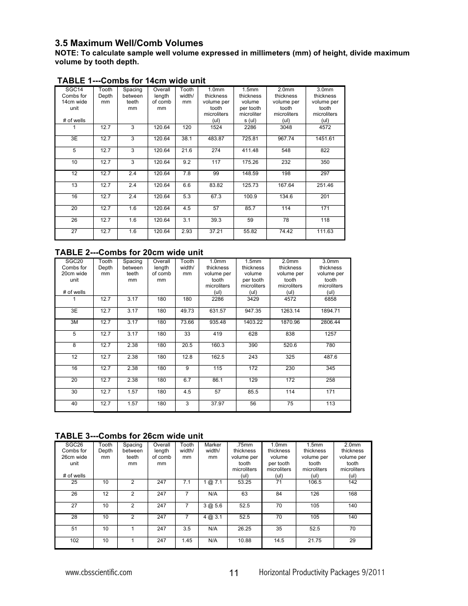 Table 1---combs for 14cm wide unit, Table 2---combs for 20cm wide unit, Table 3---combs for 26cm wide unit | C.B.S. Scientific GCSGU-2640T-02 User Manual | Page 11 / 16