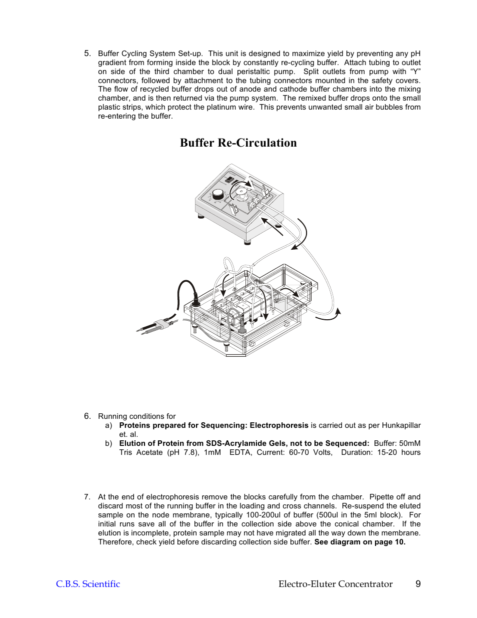 Buffer re-circulation | C.B.S. Scientific ECU-040 User Manual | Page 9 / 16
