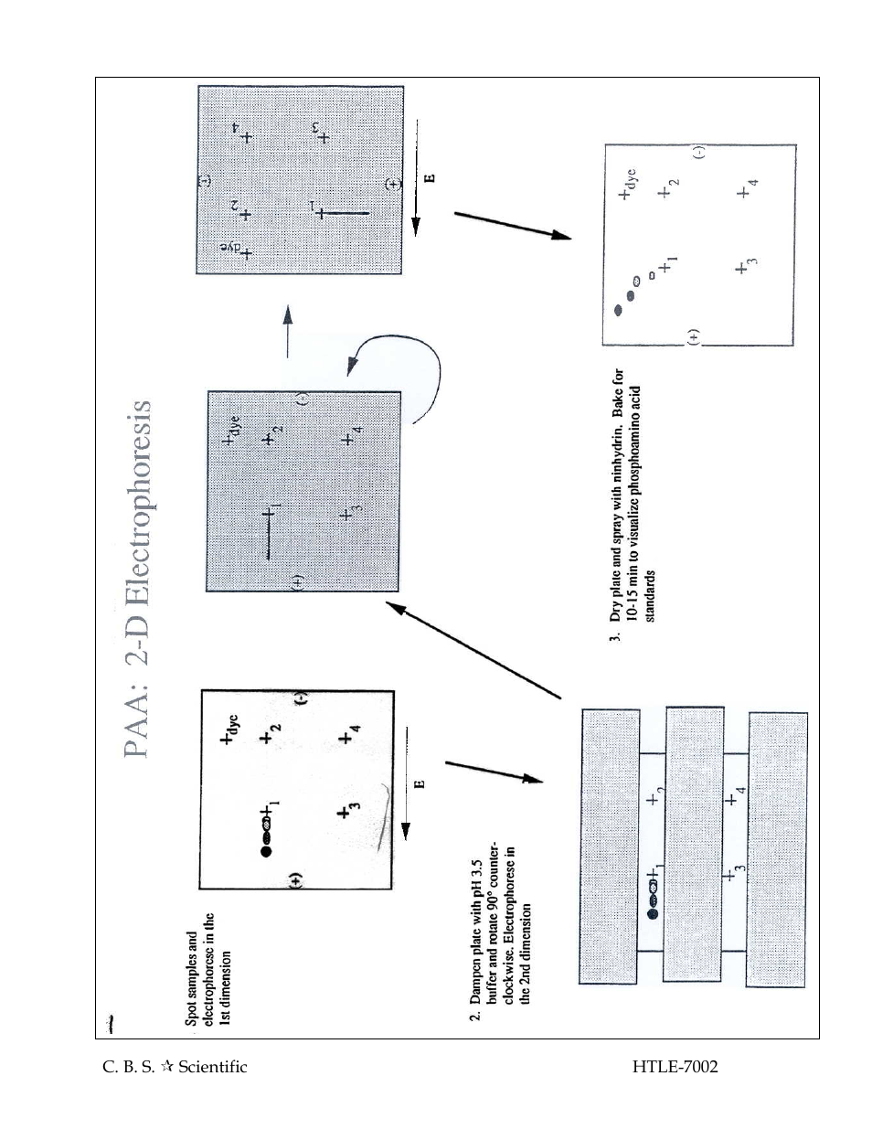 C.B.S. Scientific HTLE-7002 User Manual | Page 34 / 44