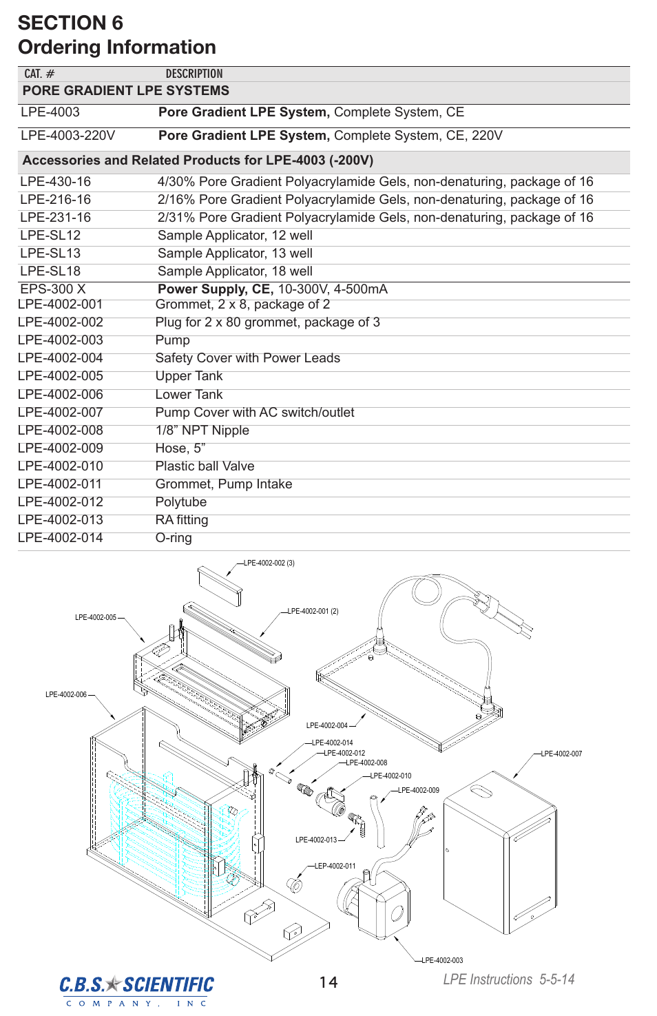 C.B.S. Scientific LPE-4003-220V User Manual | Page 14 / 16