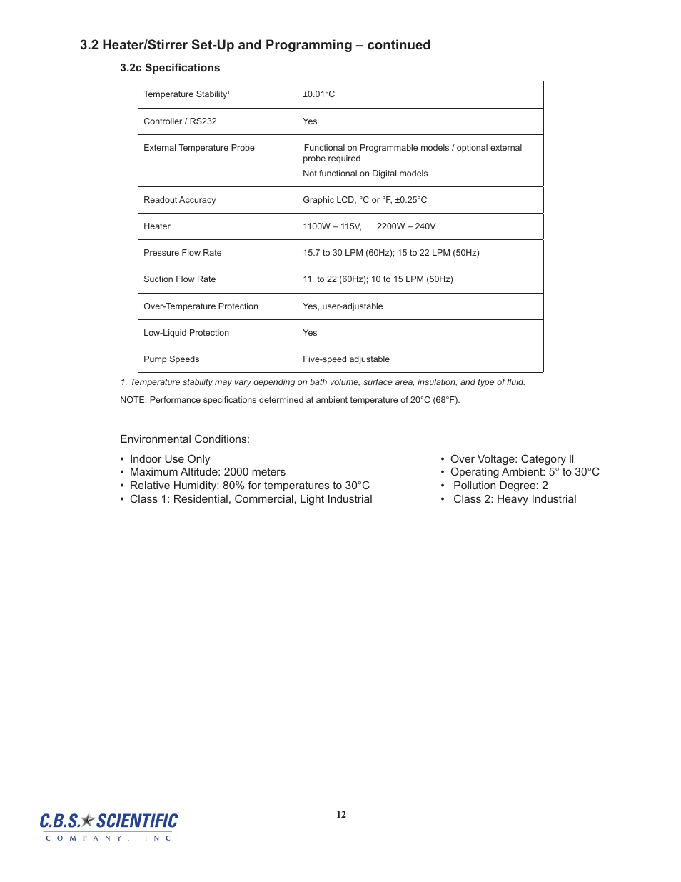 C.B.S. Scientific DTSK-2401-220 User Manual | Page 12 / 60