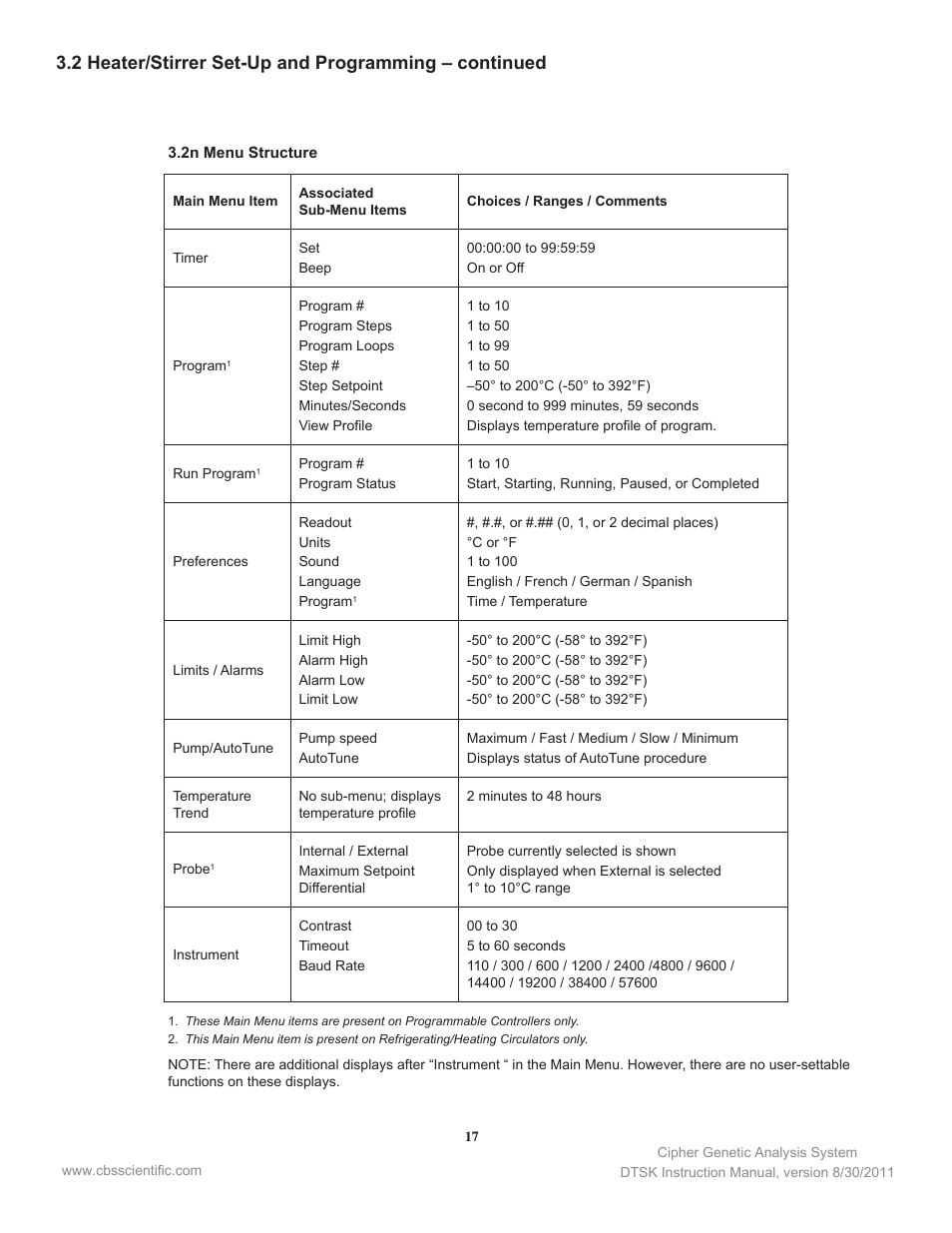 C.B.S. Scientific DTSK-2401-220 User Manual | Page 17 / 60