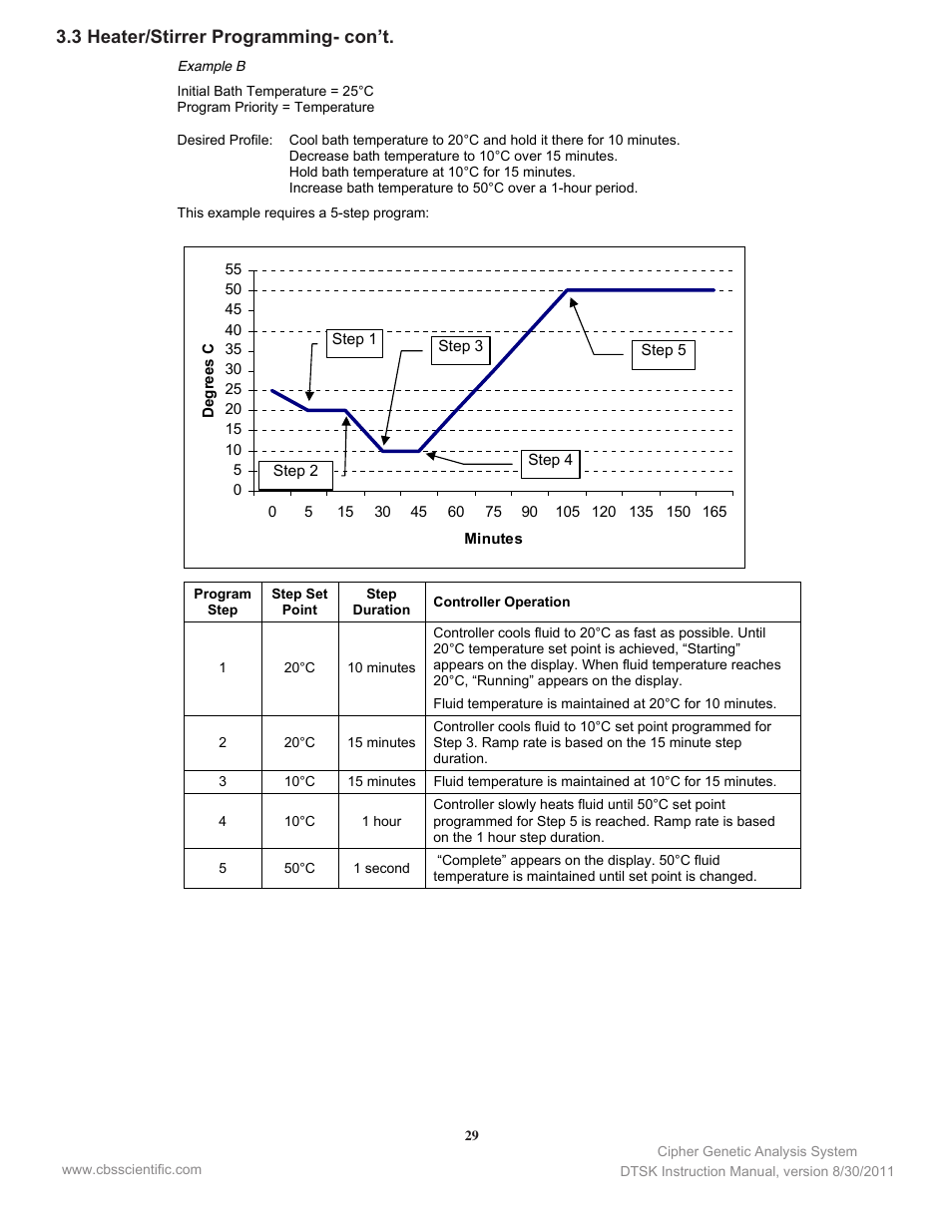 Step | C.B.S. Scientific DTSK-2401-220 User Manual | Page 29 / 60