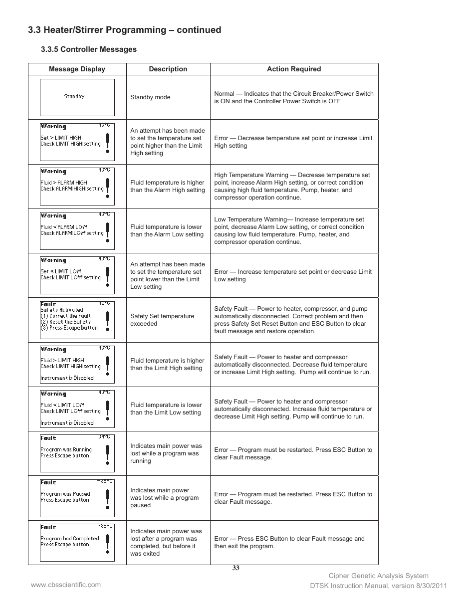 3 heater/stirrer programming – continued | C.B.S. Scientific DTSK-2401-220 User Manual | Page 33 / 60