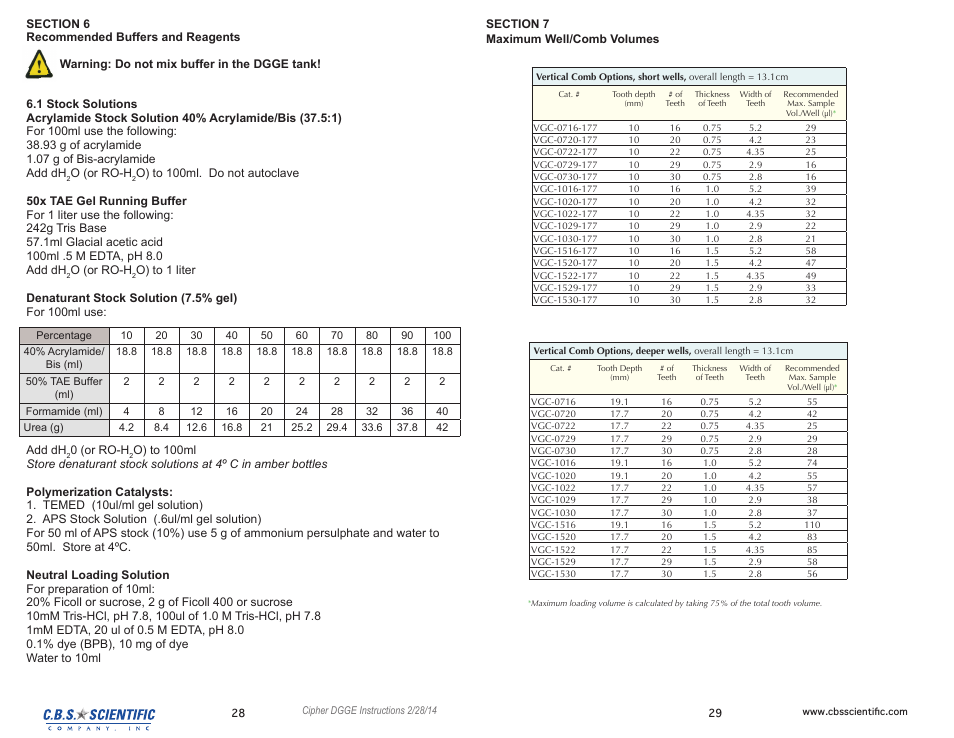 C.B.S. Scientific DGGEK-4801 User Manual | Page 15 / 19