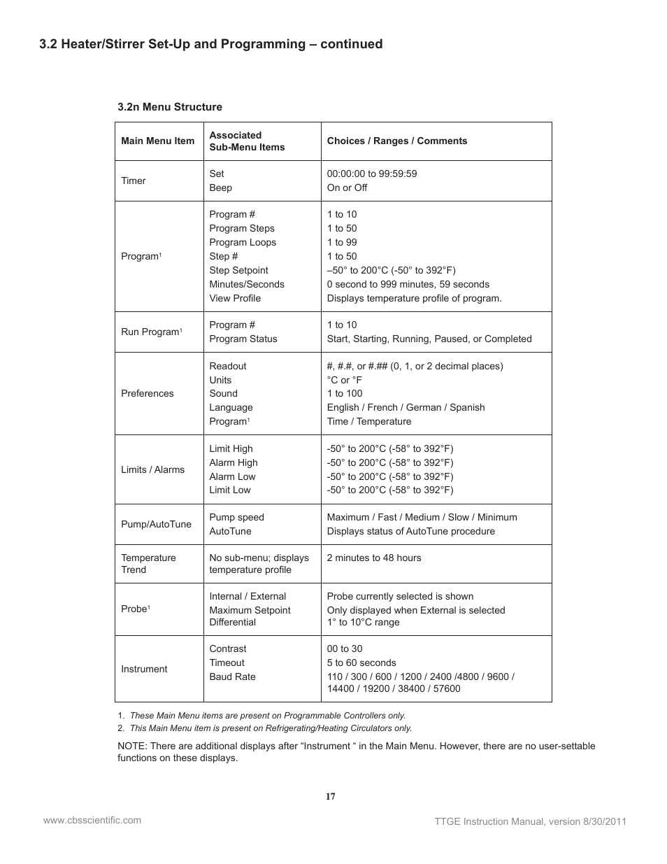 C.B.S. Scientific TTGEK-2401-220 User Manual | Page 17 / 60