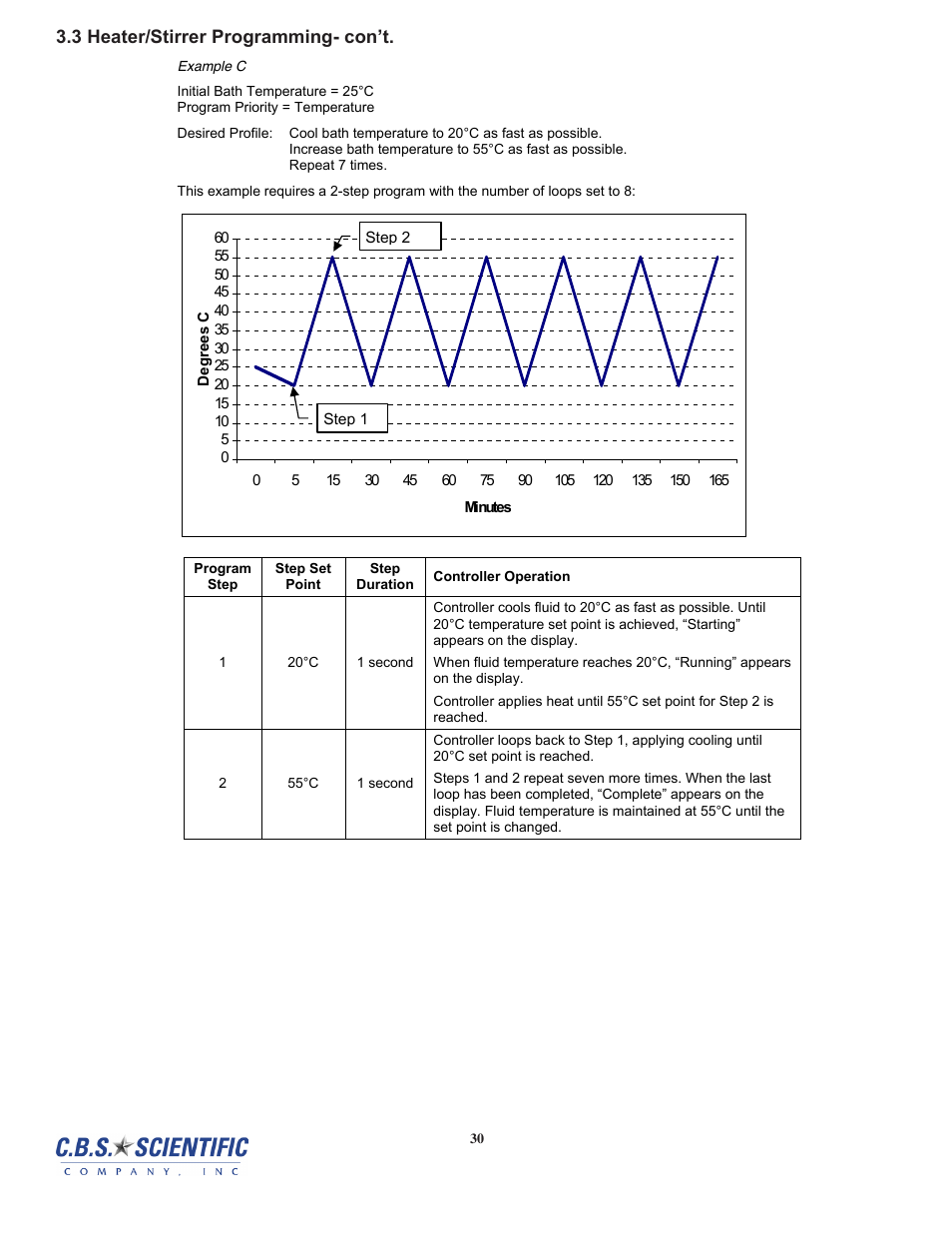 Step | C.B.S. Scientific TTGEK-2401-220 User Manual | Page 30 / 60
