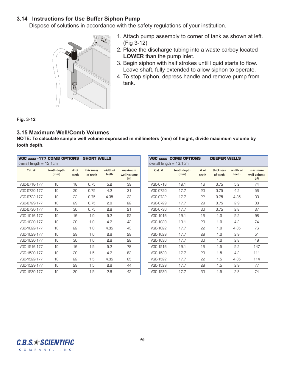 15 maximum well/comb volumes | C.B.S. Scientific TTGEK-2401-220 User Manual | Page 50 / 60