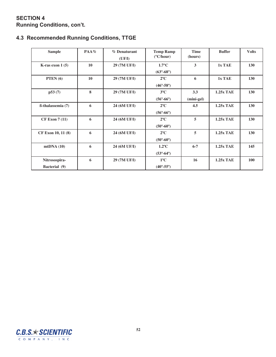 C.B.S. Scientific TTGEK-2401-220 User Manual | Page 52 / 60