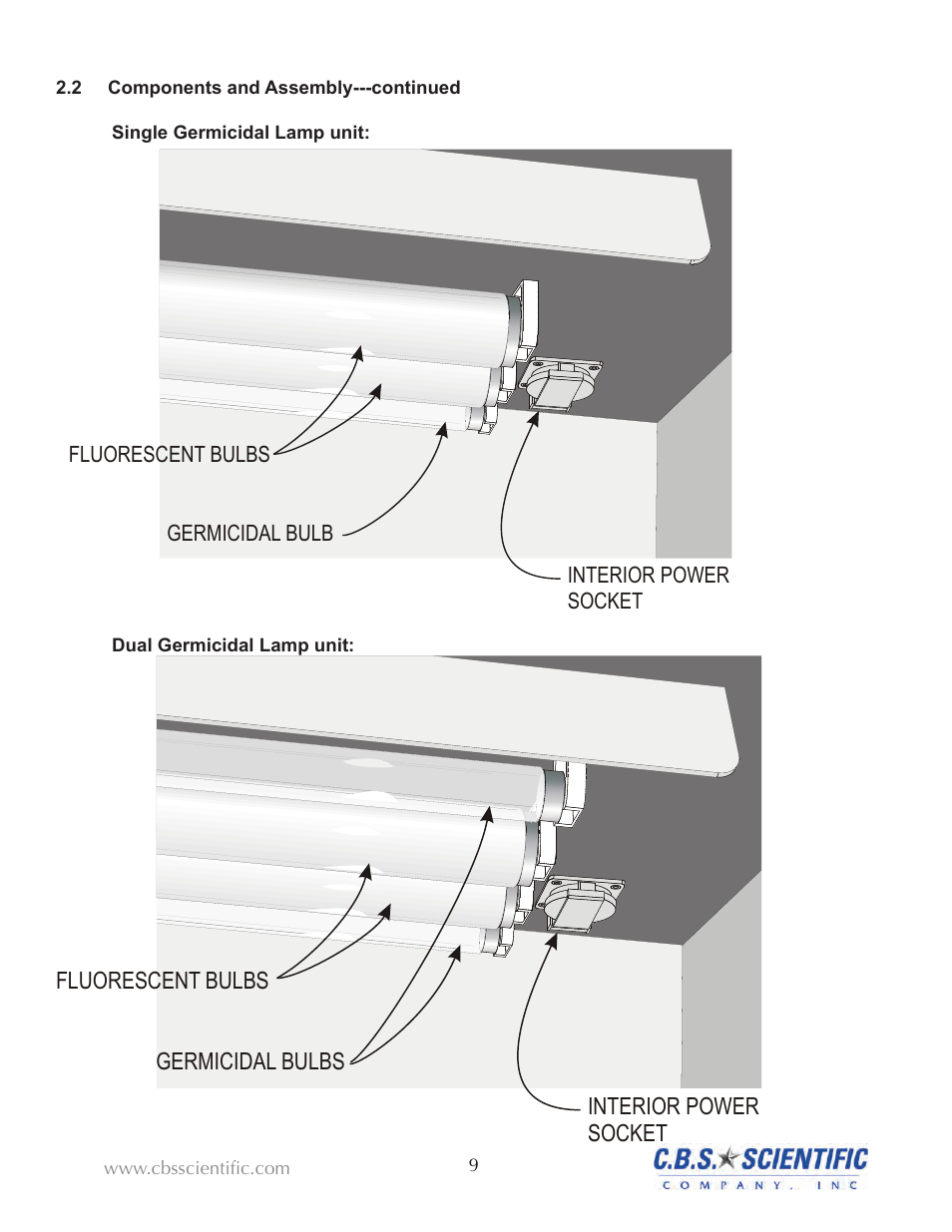 C.B.S. Scientific PP-048-202-SS User Manual | Page 10 / 21