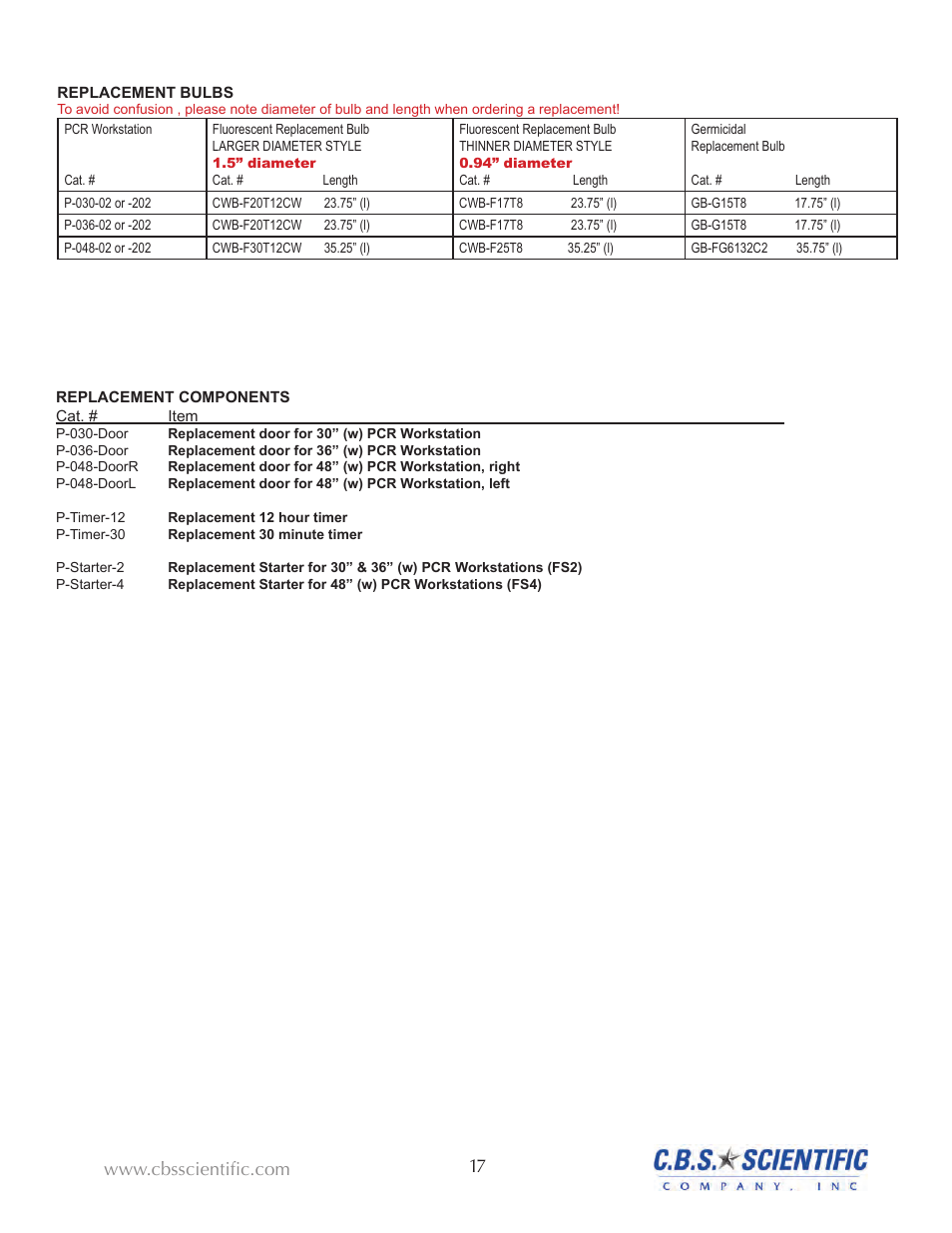 C.B.S. Scientific PP-048-202-SS User Manual | Page 18 / 21
