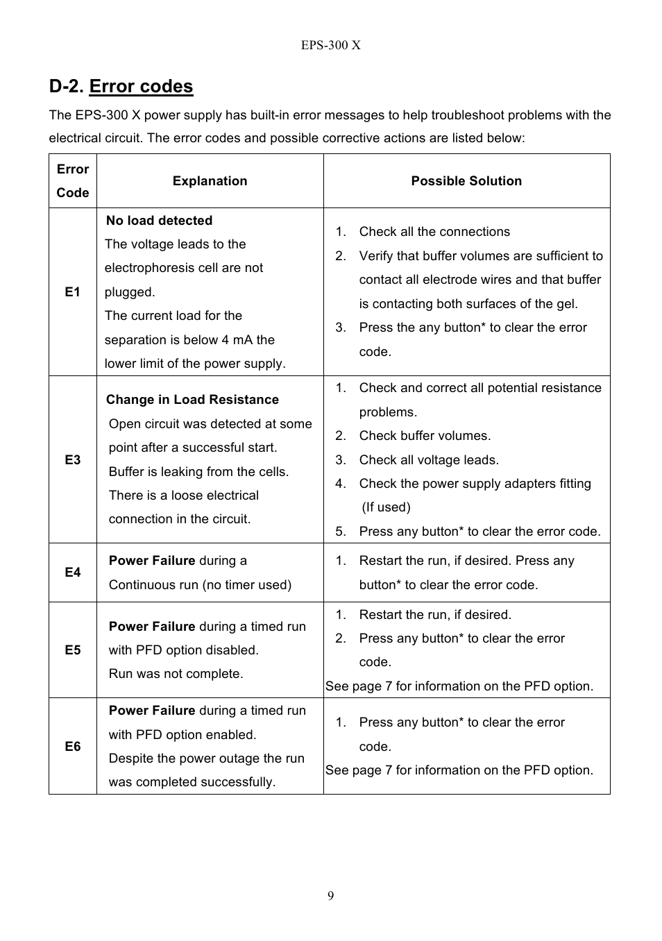 D-2. error codes | C.B.S. Scientific EPS – 300 X User Manual | Page 11 / 15