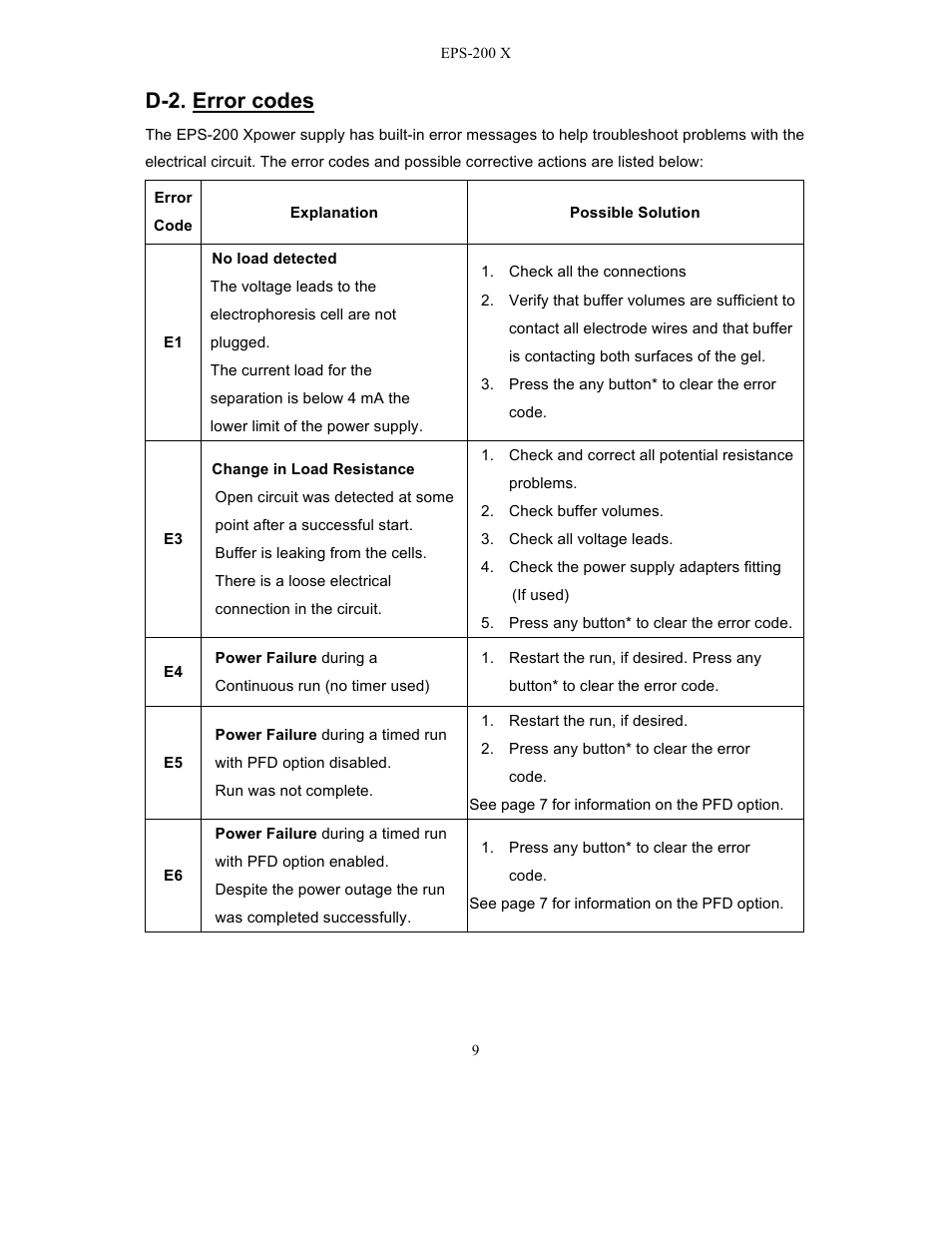 D-2. error codes | C.B.S. Scientific EPS – 200 X User Manual | Page 11 / 15