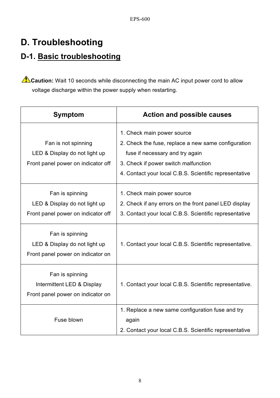 D. troubleshooting, D-1. basic troubleshooting | C.B.S. Scientific EPS - 600 User Manual | Page 10 / 15