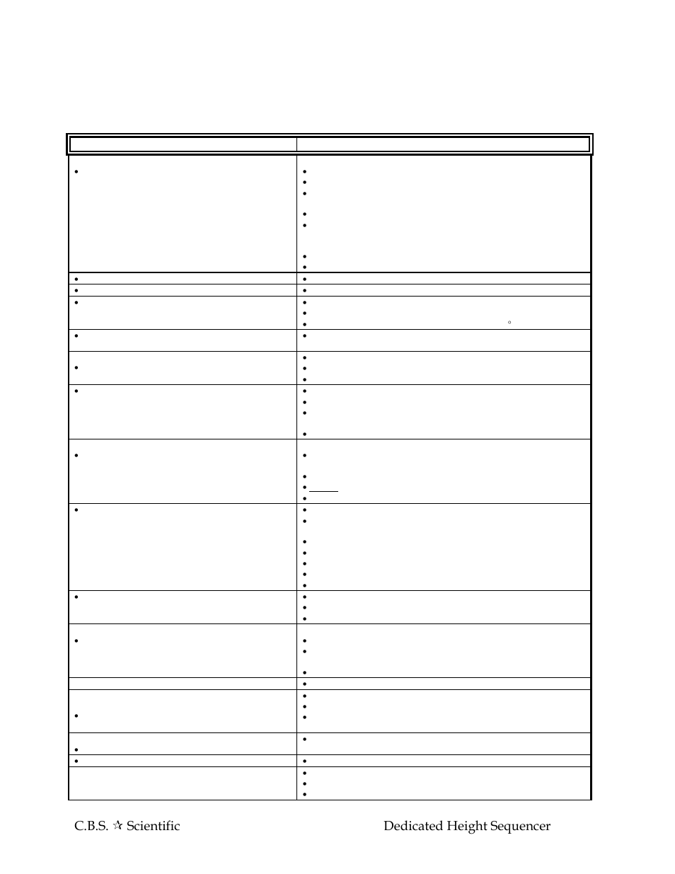 C.B.S. Scientific DH Series User Manual | Page 24 / 40