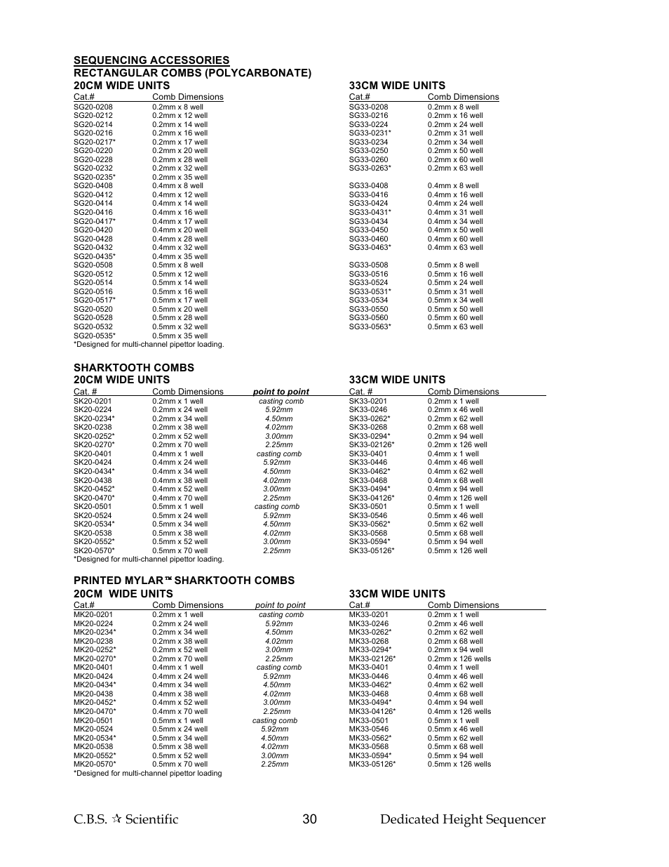 C.b.s.  scientific 30 dedicated height sequencer, Sharktooth combs 20cm wide units 33cm wide units | C.B.S. Scientific DH Series User Manual | Page 30 / 40