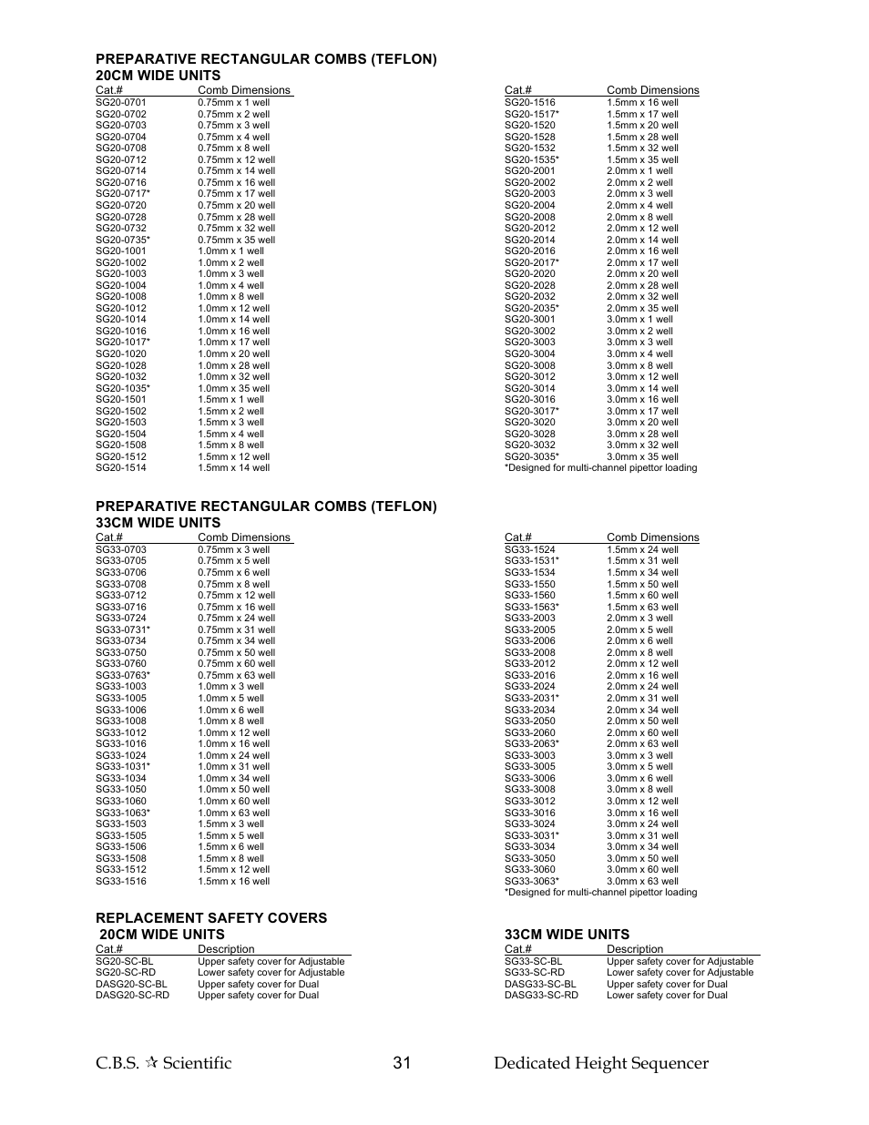 C.b.s.  scientific 31 dedicated height sequencer | C.B.S. Scientific DH Series User Manual | Page 31 / 40