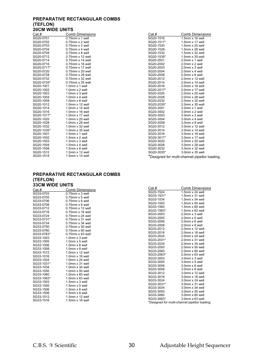 C.b.s.  scientific 30 adjustable height sequencer | C.B.S. Scientific SG Series User Manual | Page 30 / 36