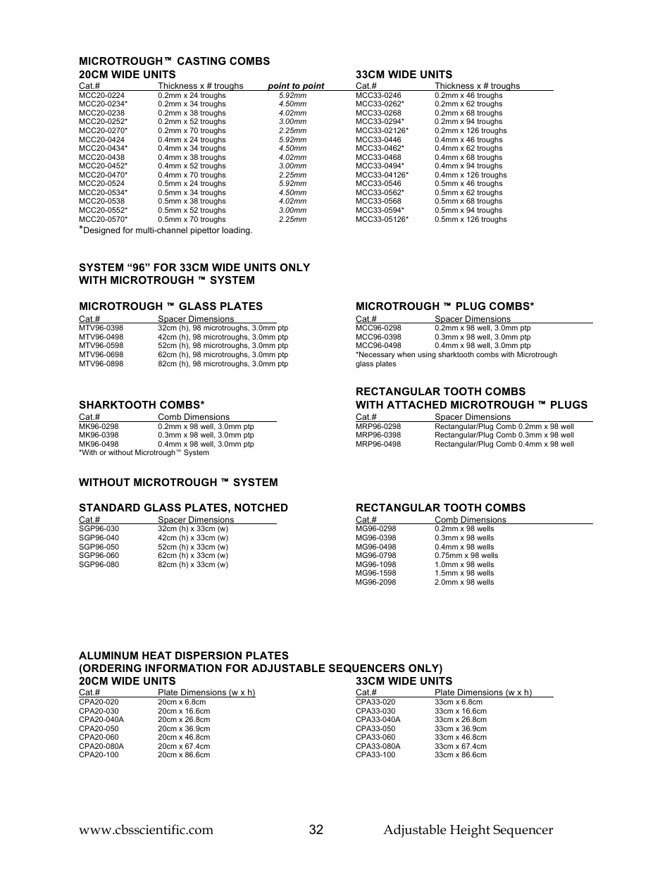 C.B.S. Scientific SG Series User Manual | Page 32 / 36